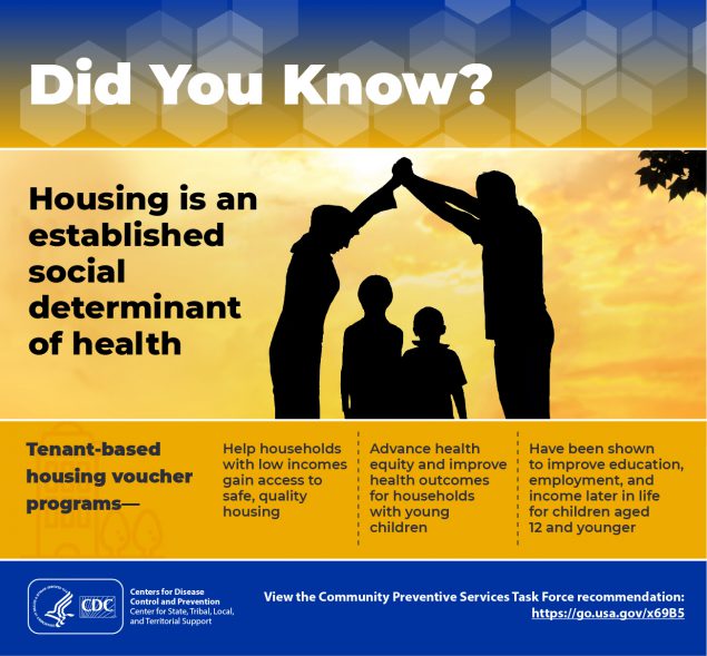 Did You Know? Housing is an established social determinant of health. Tenant-based housing voucher programs help households with low incomes gain access to safe, quality housing; advance health equity and improve health outcomes for households with young children, and have been shown to improve education, employment, and income later in life for children aged 12 and younger. View the Community Preventive Services Task Force recommendation at https://go.usa.gov/x69B5.