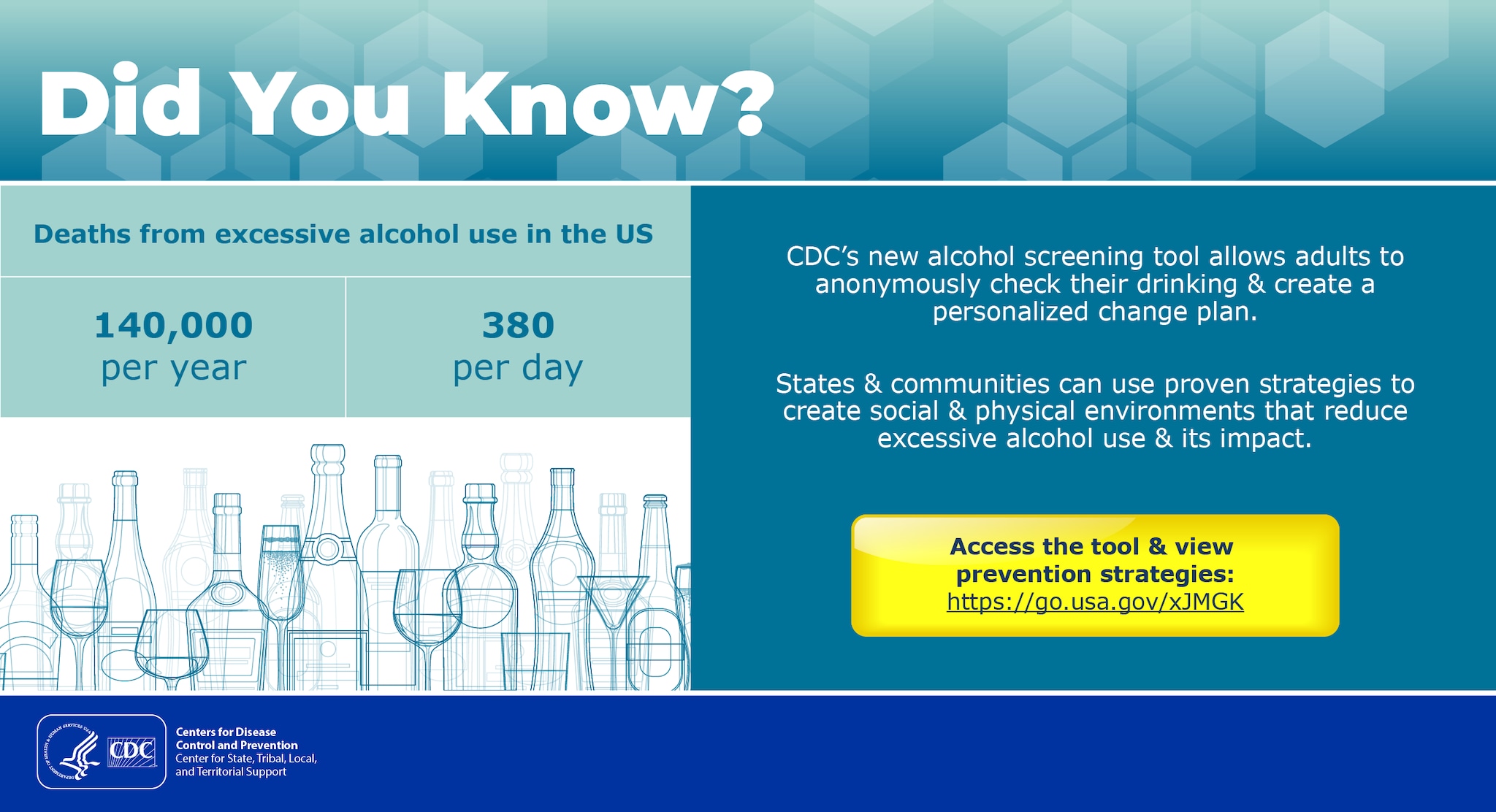 A graphic titled Did You Know? shows the outline of wine bottles and glasses below text that says: In the US, 140,000 people die per year and 380 people die per day from excessive alcohol use. CDC’s new alcohol screening tool allows adults to anonymously check their drinking & create a personalized change plan. States & communities can use proven strategies to create social & physical environments that reduce excessive alcohol use & its impact. Access the tool & view prevention strategies: https://go.usa.gov/xJMGK