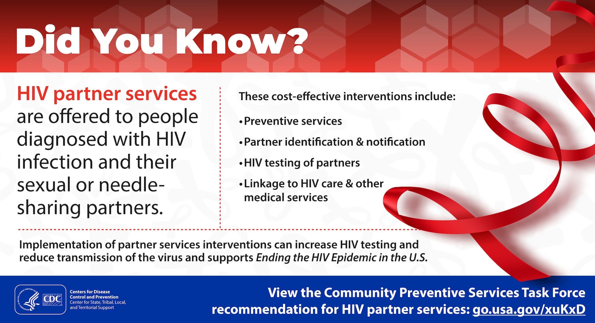 Did You Know? HIV partner services are offered to people diagnosed with HIV infection and their sexual or needle-sharing partners. These cost-effective interventions include: Preventive services, Partner identification & notification, HIV testing of partners, and Linkage to HIV care & other medical services. Implementation of partner services interventions can increase HIV testing and reduce transmission of the virus and supports Ending the HIV Epidemic in the U.S. View the Community Preventive Services Task Force recommendation for HIV partner services: http://go.usa.gov/xuKxD