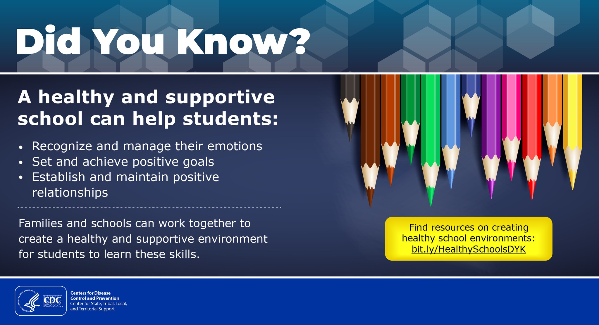 An infographic titled Did You Know? with an illustration of multicolored pencils. Text says “A healthy and supportive school can help students: recognize and manage their emotions; set and achieve positive goals; and establish and maintain positive relationships. Families and schools can work together to create a healthy and supportive environment for students to learn these skills. Find resources on creating healthy school environments: bit.ly/HealthySchoolsDYK”