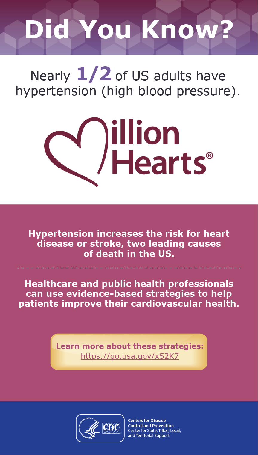 An infographic titled Did You Know? with image of the red Million Hearts® logo. Text says “Nearly half of US adults have hypertension (high blood pressure). Hypertension increases the risk for heart disease or stroke, two leading causes of death in the US. Healthcare and public health professionals can use evidence-based strategies to help patients improve their cardiovascular health. Learn more about these strategies: https://go.usa.gov/xS2K7"