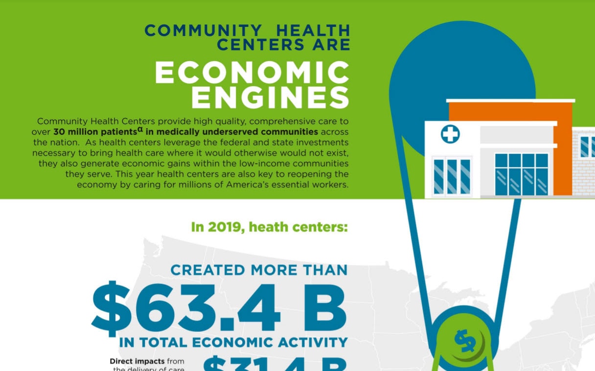 Community Health Centers 2020