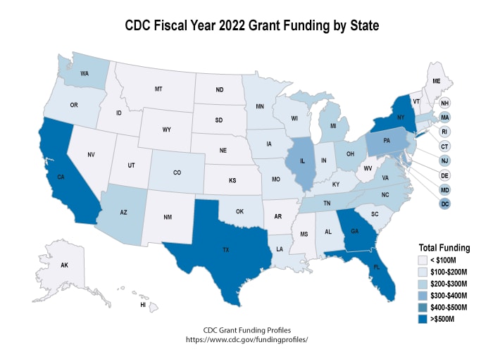 CDC Grant Funding Profiles