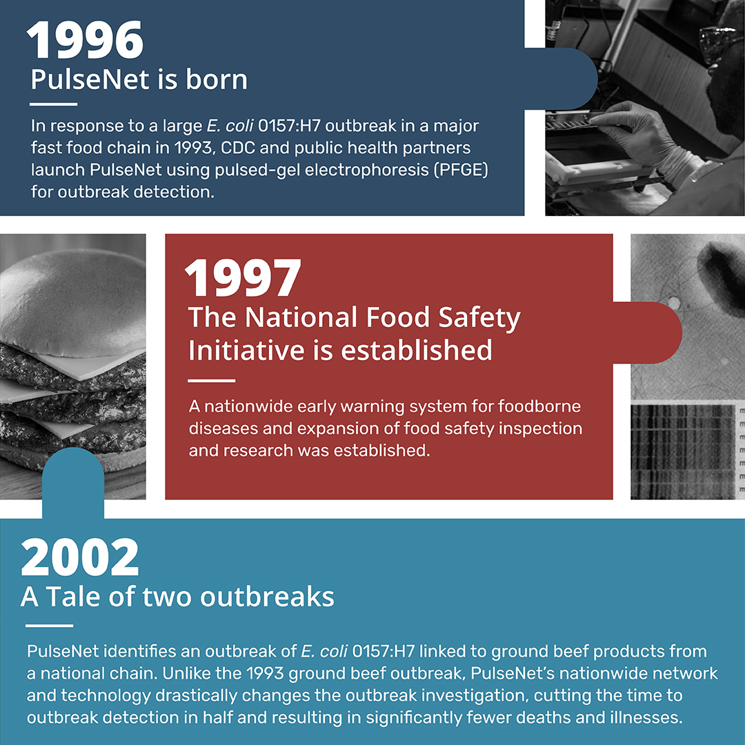 30 Years of Moments That Matter years 1996-2002