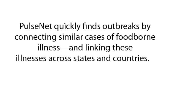 Graphic: PulseNet quickly finds outbreaks by connecting similar cases of foodborne illness—and linking these illnesses across states and countries