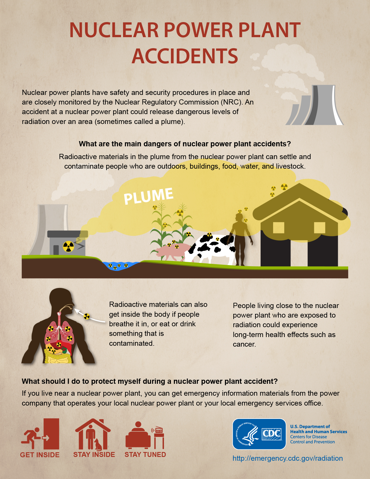Nuclear Power Plant Incident Radiation Emergencies CDC