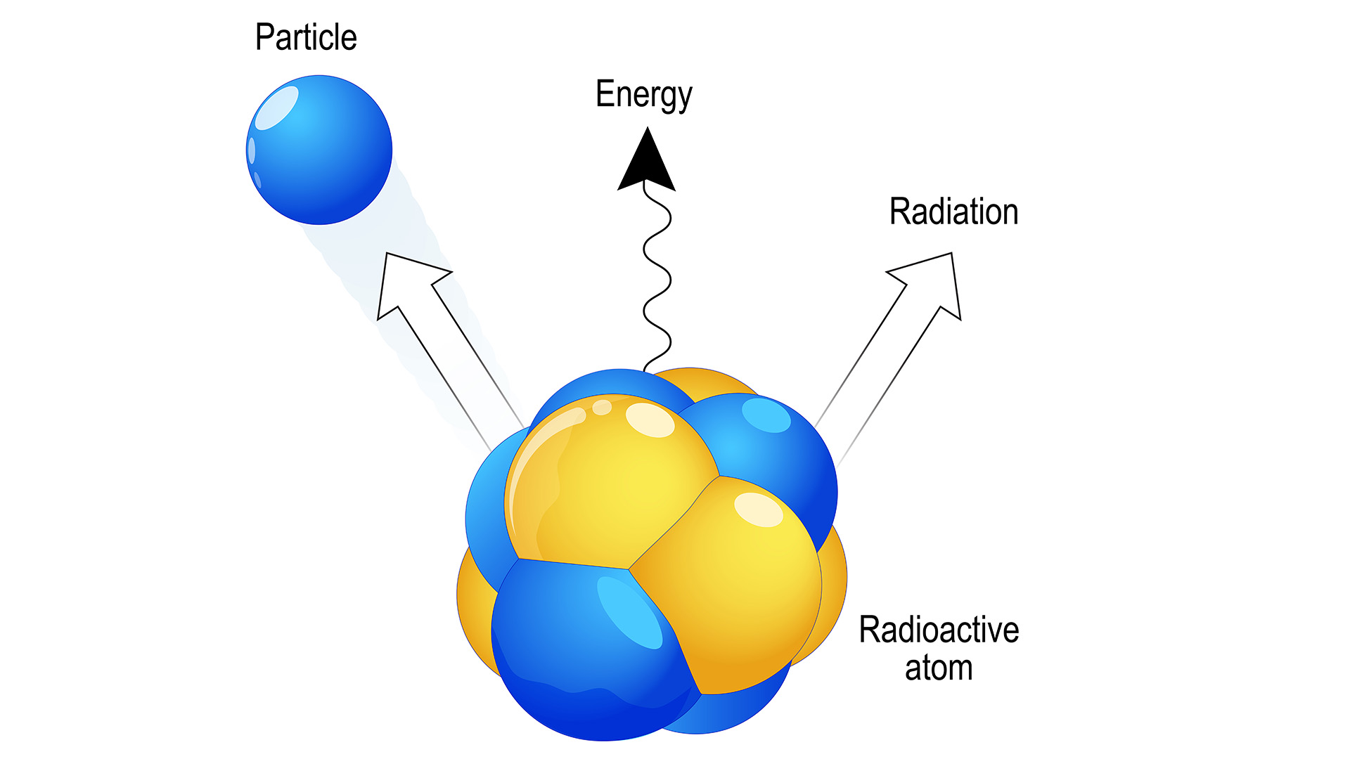 The Radioactive Atom An Overview Radiation And Your Health CDC