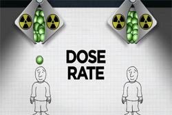 A drawing of two people where the person on the left is receiving a higher dose of radiation than the person on the right.
