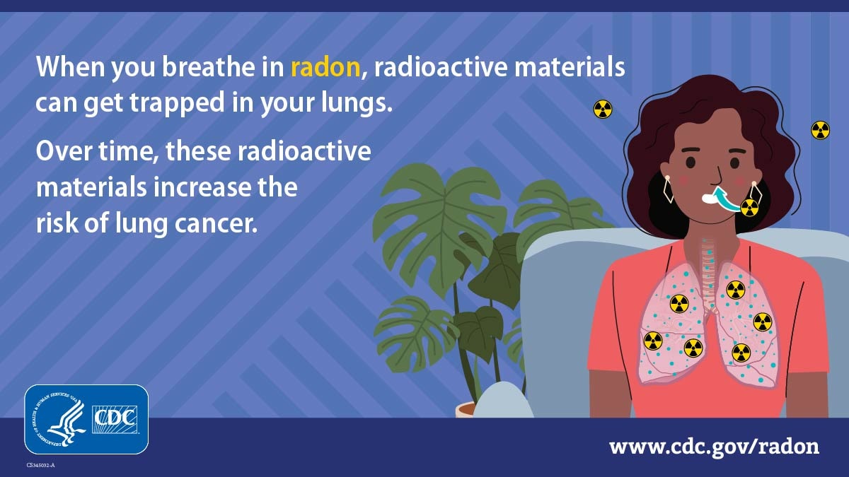 When you breathe in radon, radioactive materials can get trapped in your lungs.