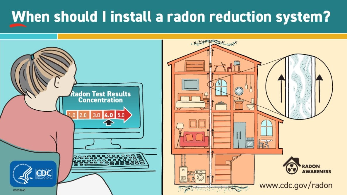 When should I install a radon reduction system?
