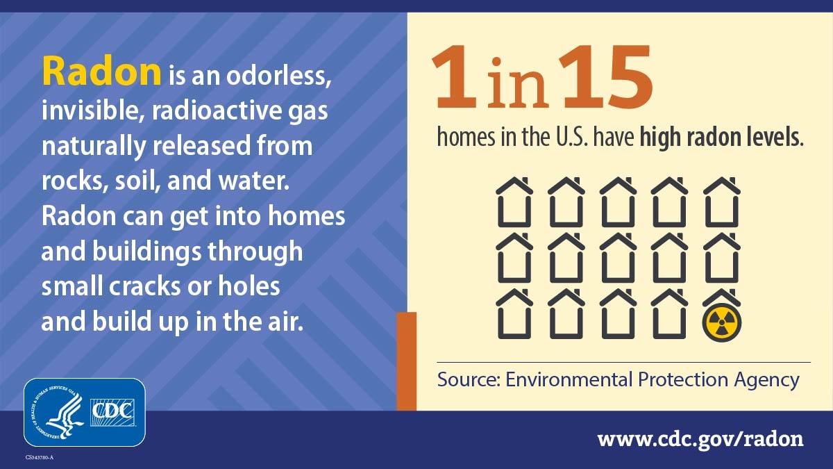 1 in 15 homes in the U.S. have high radon levels - 1080x1080 pixels. Click for full image.