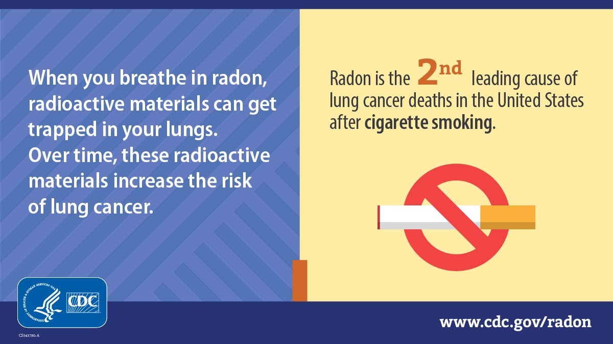 Radon is the second leading cause of lung cancer in the U.S. after cigarette smoking. Social media graphic - Click for full image.
