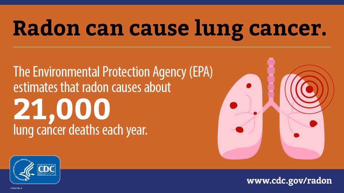 Radon can cause lung cancer. The EPA estimates that radon causes about 21,000 lung cancer deaths each year.