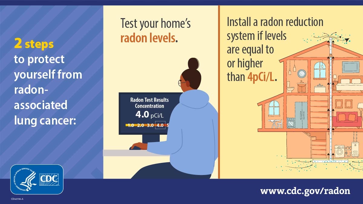 Two steps to protect yourself from radon-associated lung cancer: Test your homes radon levels. Install a radon reduction system if levels are high.