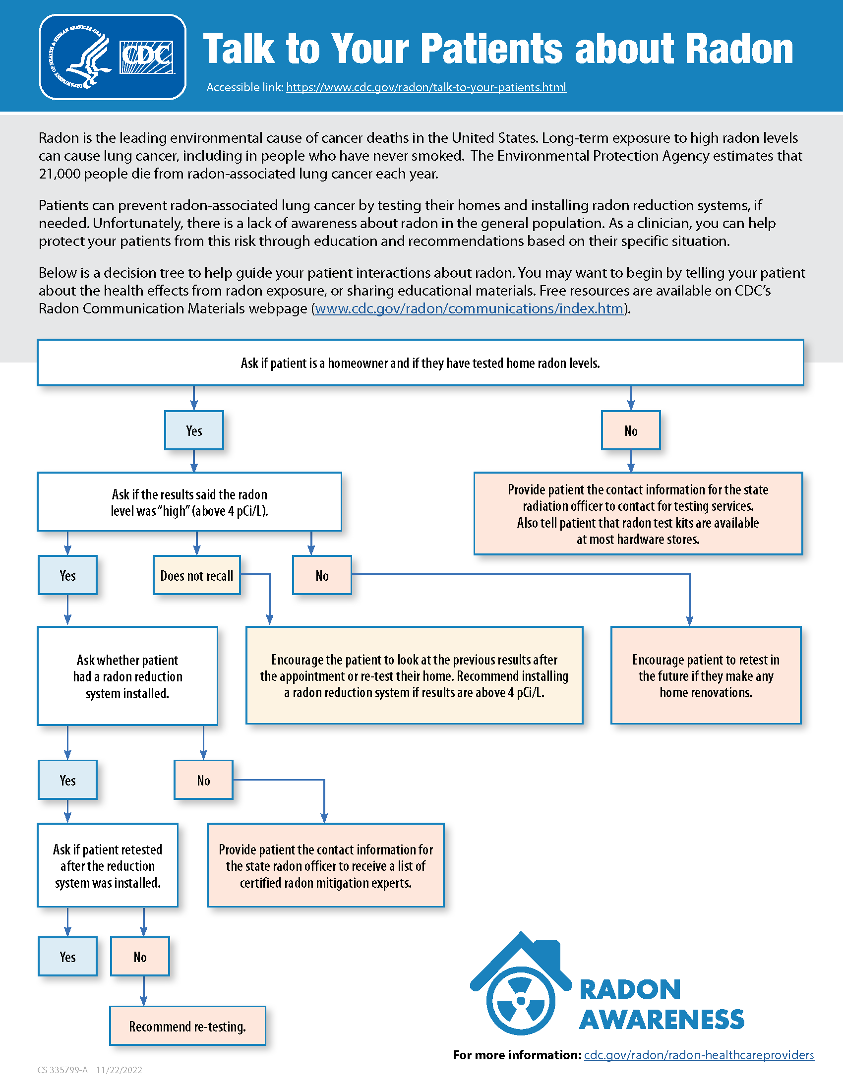 Radon Cancer Treatment