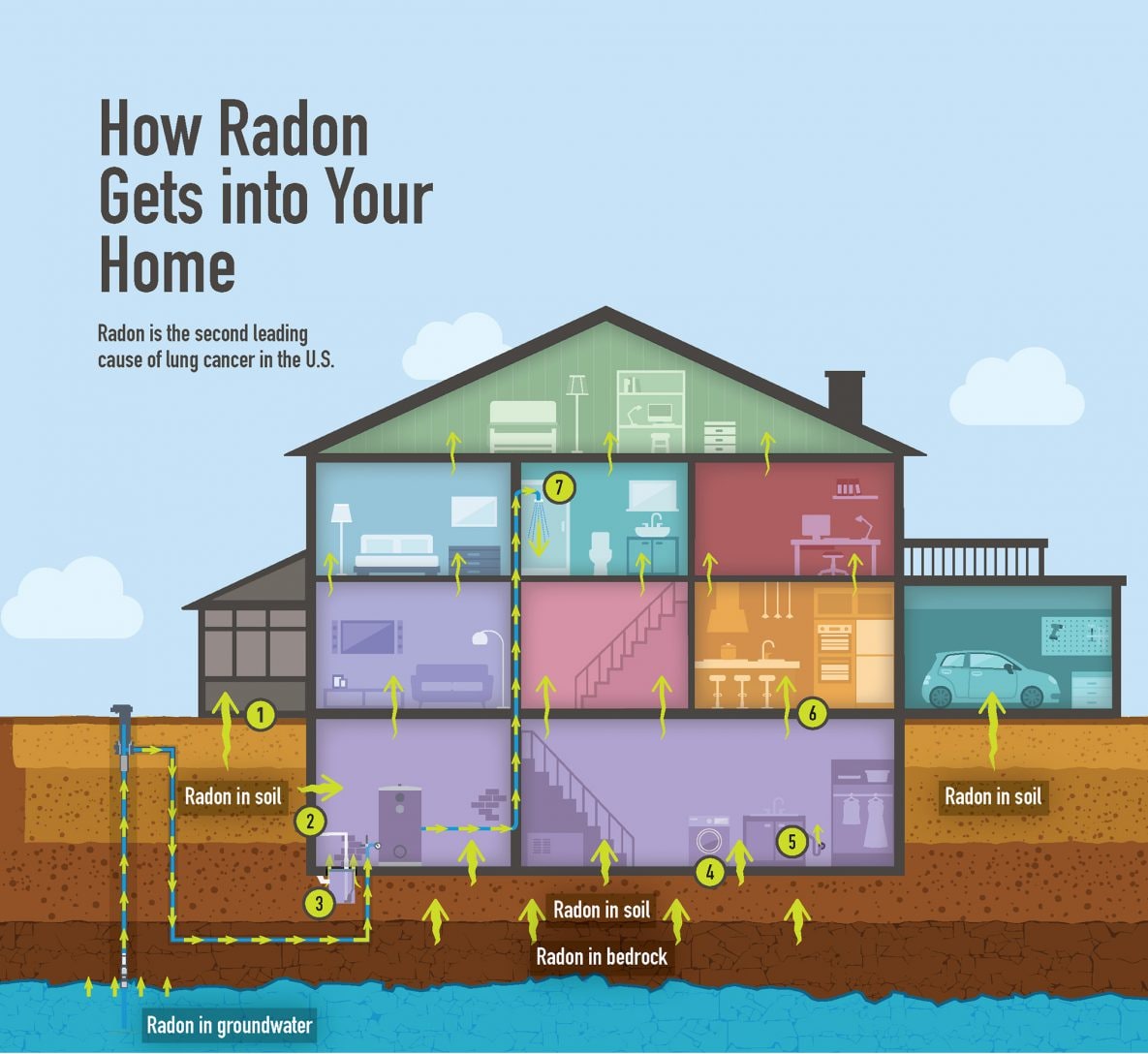 Infographics of how Radon gets into your home