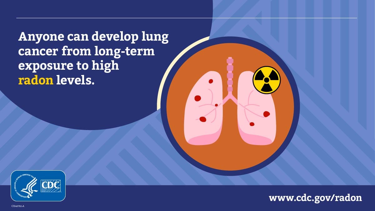 Anyone can develop lung cancer from long-term exposure to high radon levels. Social Media Graphic - Click for full image.
