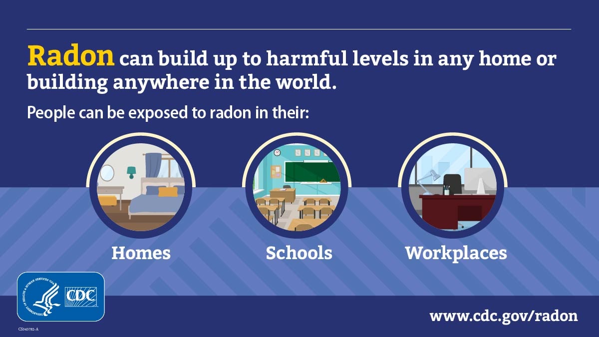 Radon can build up to harmful levels in any home or building anywhere in the world. Social Media Graphic - Click for full image.