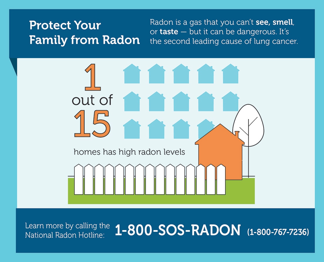 Protect Your Family from Radon. Radon is a gas that you can’t see, smell, or taste – but it can be dangerous. It’s the second leading cause of lung cancer. 1 out of 15 homes have high radon levels. Learn more by calling the National Radon Hotline: 1-800-SOS-RADON. (1-800-767-7236).