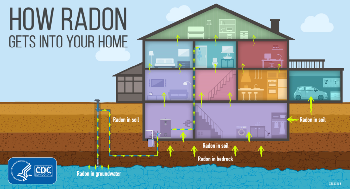 Reducing Radon Levels In Your Home Radon CDC