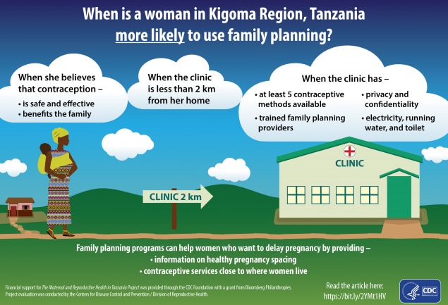 Family planning programs can help women delay pregnancy by providing information on spacing and contraceptive services.