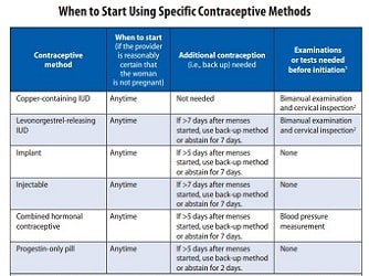 When to Start Using Specific Contraceptive Methods tool