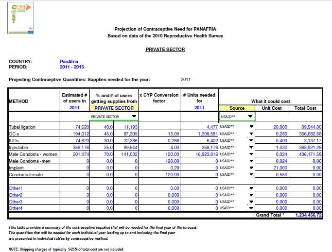 Screen capture of the Table example - Estimation Summary
