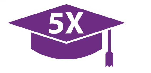 vector image: graduation cap with 5x