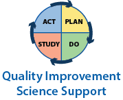 Four quadrants in a circle with the words Act, Plan, Study, Do and text Quality Improvement Science Support