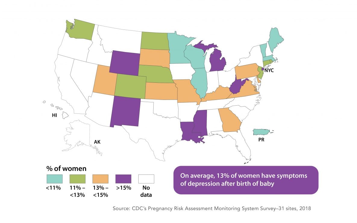 Map of the percentage of women with symptoms of depression after birth varies by state. On average, 13% of women have symptoms of depression after birth of baby.•	About 1 in 5 women were not asked about symptoms of depression during a prenatal visit, and 1 in 8 were not asked during a postpartum visit. •	Whether healthcare providers ask pregnant and postpartum women about depression varies state to state.  o	States range from 51% to 91% of women asked during a prenatal visit and 51% to 96% of women asked during a postpartum visit.