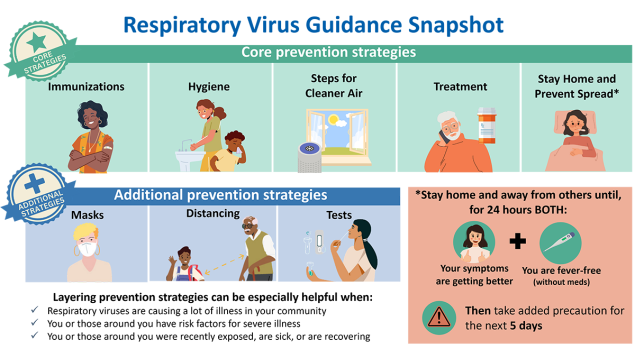 CDC’s Respiratory Virus Guidance