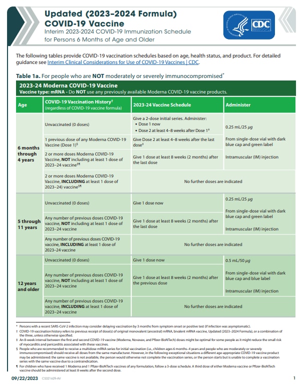 Updated COVID-19 recommendations