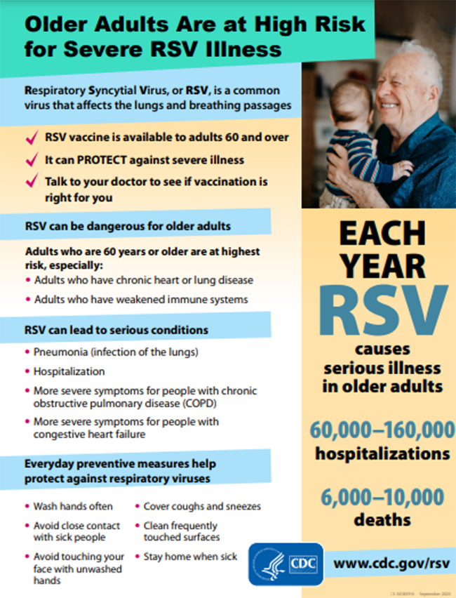 Older adults are at high risk for severe RSV illness