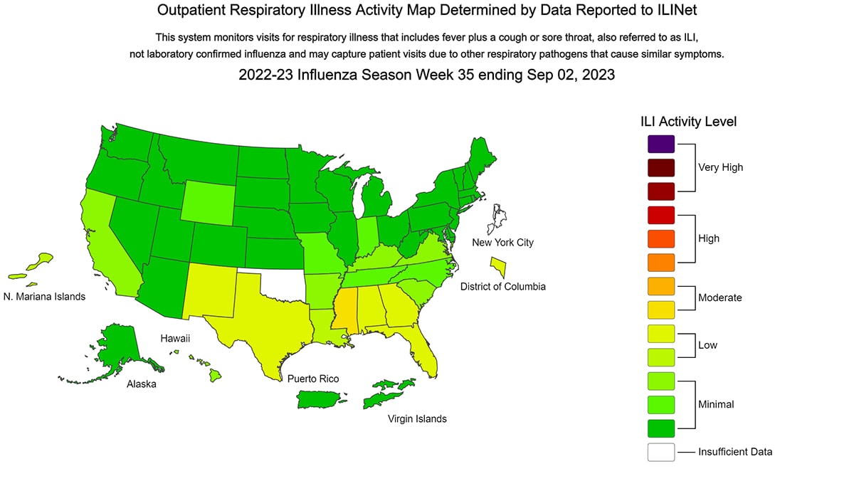 This is a map of the United States that shows outpatient respiratory illness activity by state and territory determined by data reported to ILINET. This system monitors visits for respiratory illness that includes fever plus a cough or sore throat, also referred to as ILI, and not laboratory confirmed influenza. ILINET may capture patient visits due to other respiratory pathogens that cause similar symptoms. For Week 34, ending August 26, 2003, six states reported low activity, 44 states and territories reported minimal activity, and one state reported moderate activity.