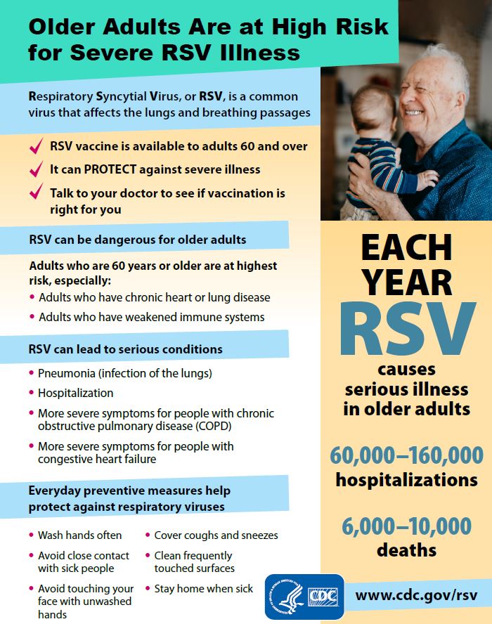 Fact sheet - Older Adults are at High Risk for Severe RSV Infection.