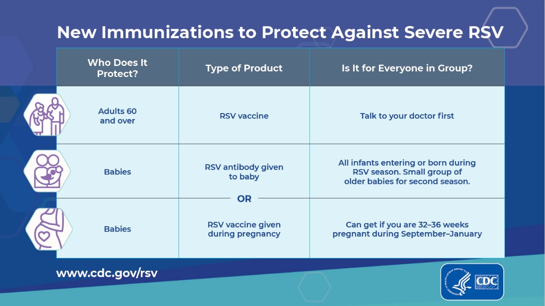New Immunizations to Protect Against Severe RSV