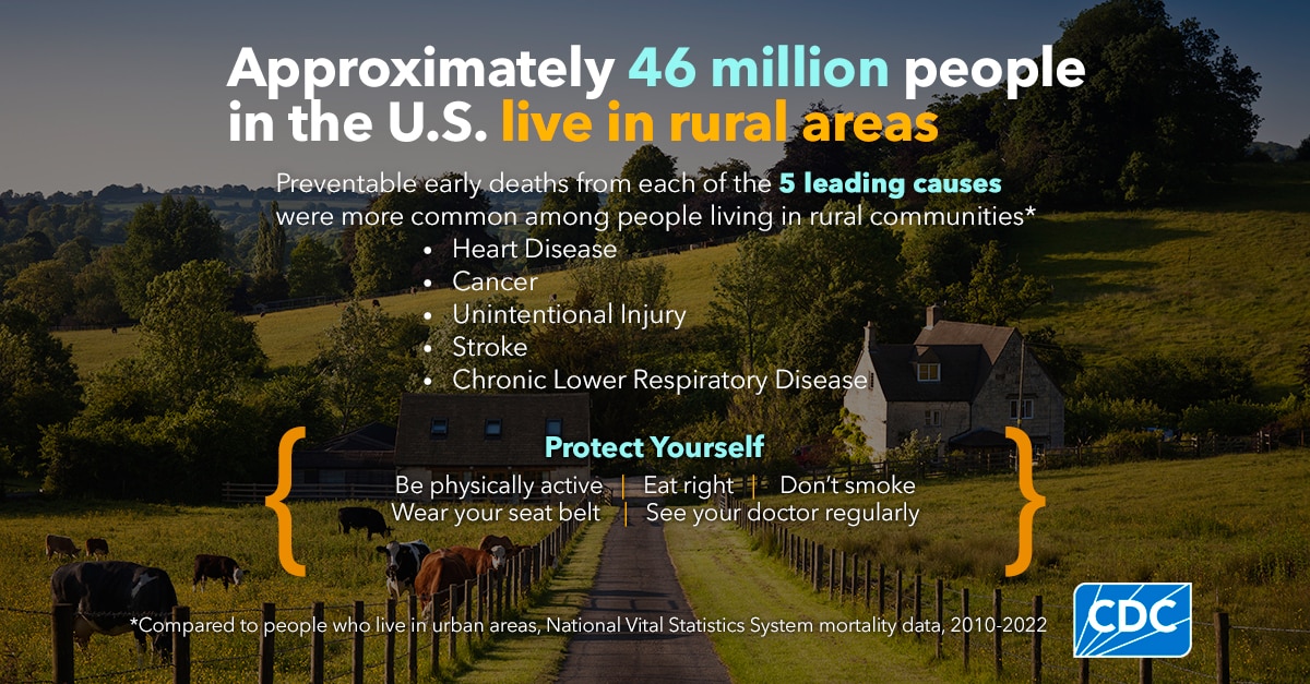 background of rural countryside with main message saying, "Approximately 46 million people in the U.S. live in rural areas."