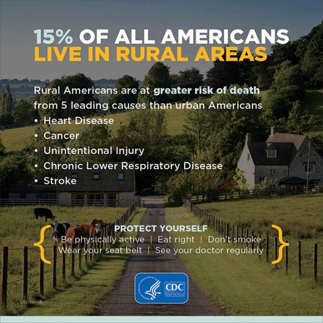 15 percent of the U.S. population currently live in rural areas.
