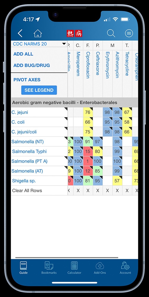 Healthcare professionals can view antimicrobial resistance data for Salmonella with antibiograms on Sanford Guide’s mobile app and website.