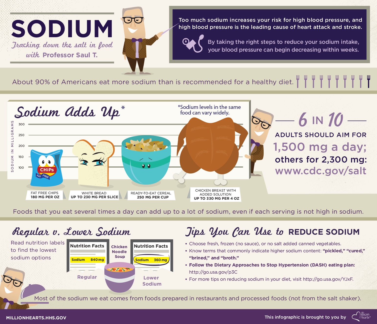 high sodium foods chart