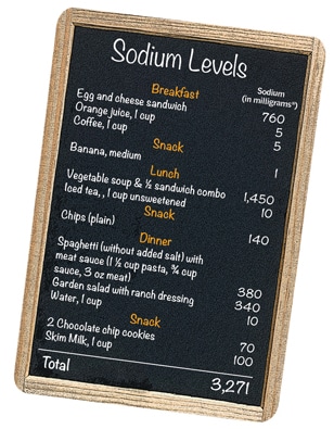 Sodium levels in food and drinks