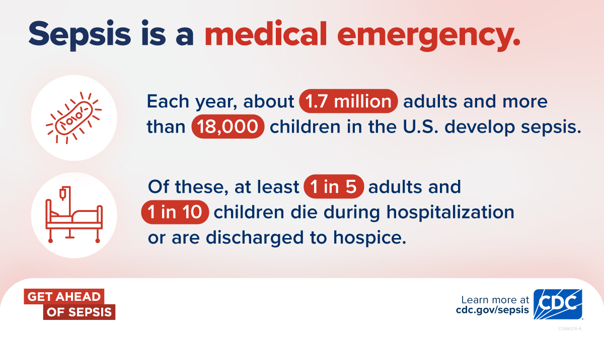 Sepsis is a medical emergency. Each year about 1.7 million adults and more than 18,000 children in the U.S. develop sepsis. Of these, at least 350,000 adults, and more than 1,800 children die during their hospitalization or are discharged to hospice. Get Ahead of Sepsis. Learn more at cdc.gov/sepsis