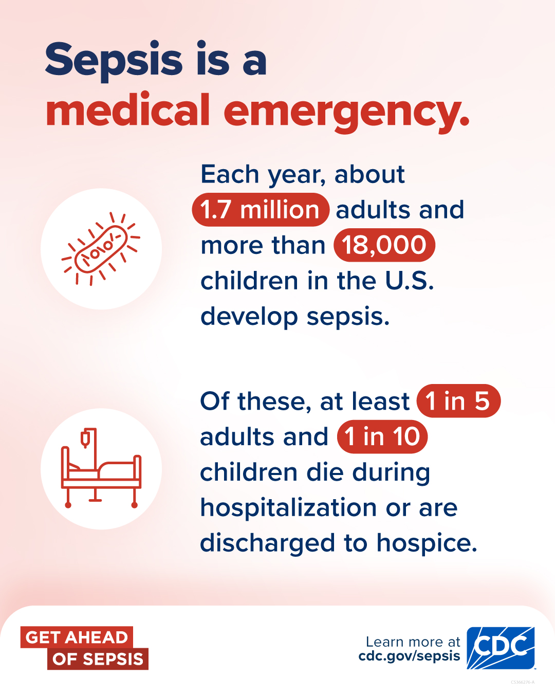 Sepsis is a medical emergency. Each year about 1.7 million adults and more than 18,000 children in the U.S. develop sepsis. Of these, at least 350,000 adults, and more than 1,800 children die during their hospitalization or are discharged to hospice. Get Ahead of Sepsis. Learn more at cdc.gov/sepsis