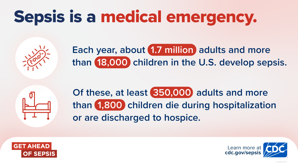 Sepsis is a medical emergency. Each year about 1.7 million adults and more than 18,000 children in the U.S. develop sepsis. Of these, at least 1 in 5 adults and 1 in 10 children die during their hospitalization or are discharged to hospice. Get Ahead of Sepsis. Learn more at cdc.gov/sepsis
