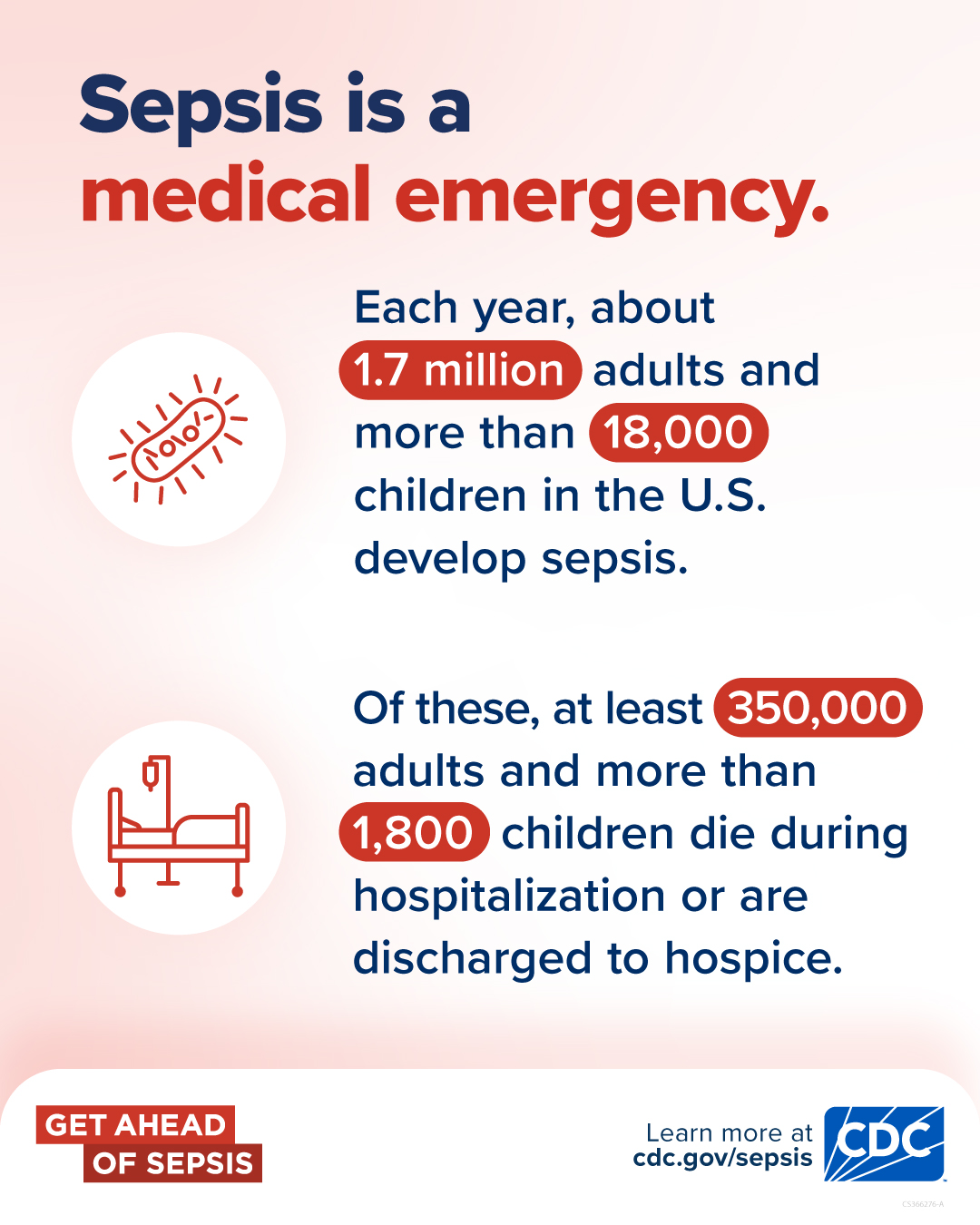 Sepsis is a medical emergency. Each year about 1.7 million adults and more than 18,000 children in the U.S. develop sepsis. Of these, at least 1 in 5 adults and 1 in 10 children die during their hospitalization or are discharged to hospice. Get Ahead of Sepsis. Learn more at cdc.gov/sepsis
