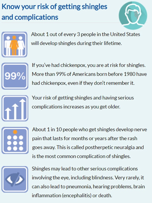 About Shingles (Herpes Zoster) CDC
