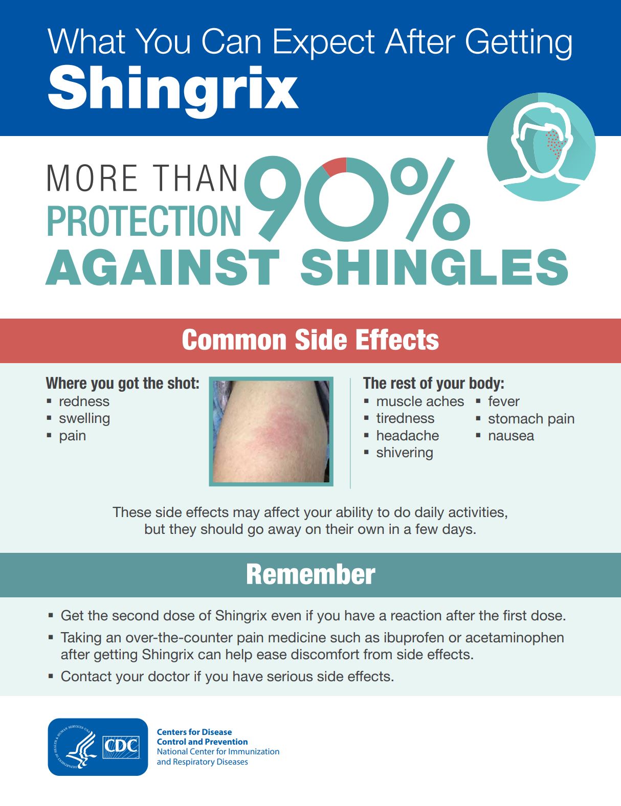 Learn about what to expect after getting the shingles vaccine called Shingrix.