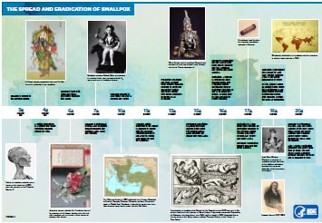 smallpox timeline pdf