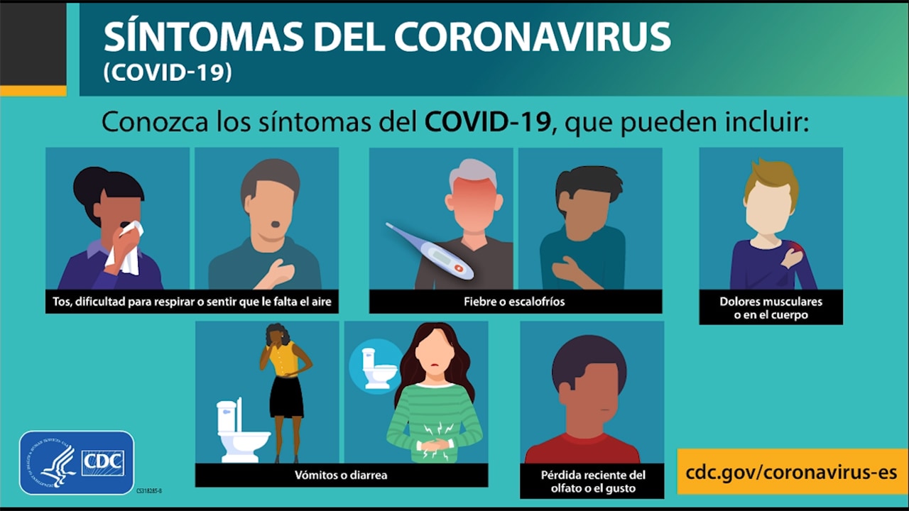 Síntomas del coronavirus (COVID-19)