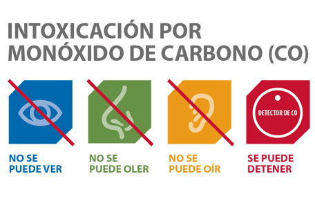 Intoxicación por monóxido de carbon